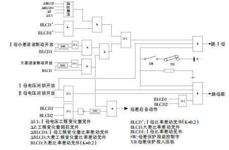 母線槽保護原理的分析與應(yīng)用