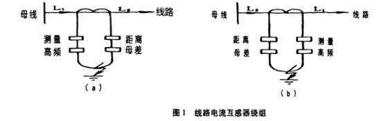 220kV母線槽的防護改造